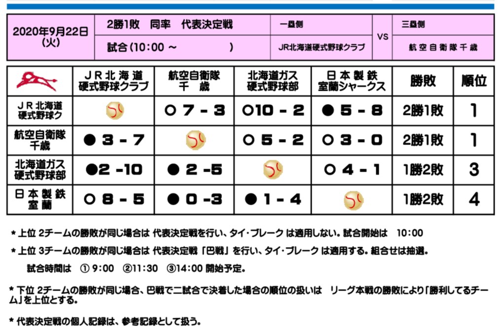 日本野球連盟 北海道地区連盟